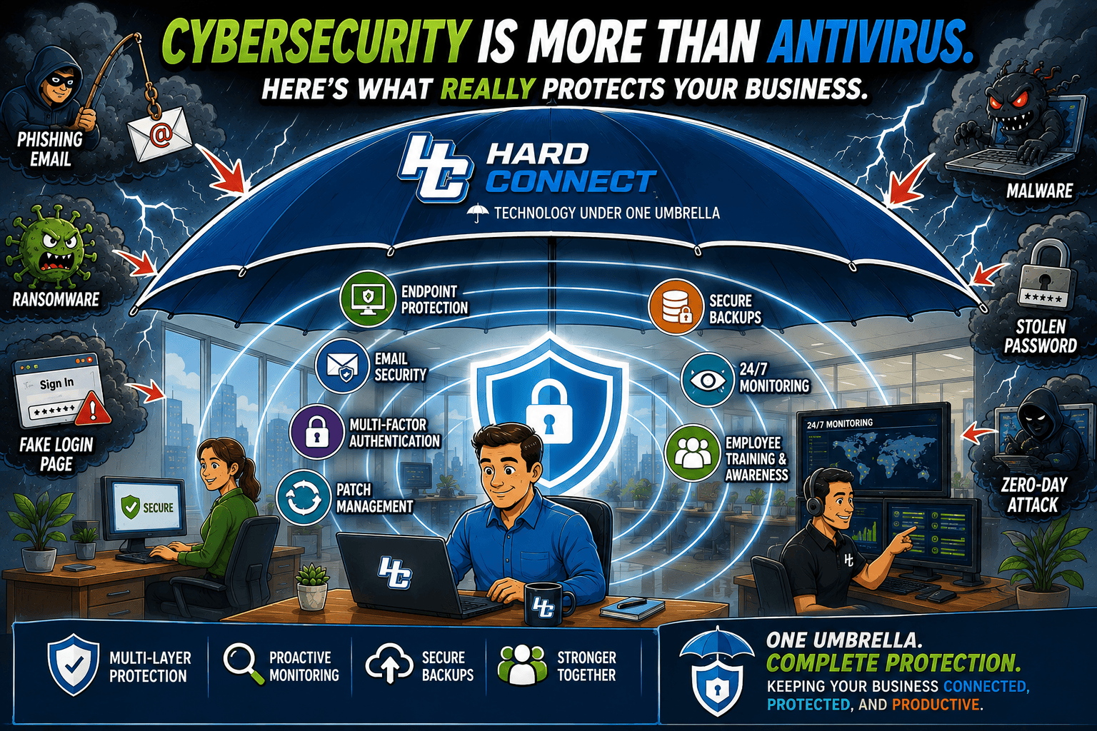 Cybersecurity Is More Than Antivirus: Here's What Really Protects Your Business